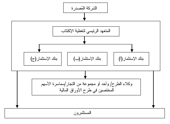 تغطية اكتتاب تداول