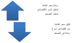 2-معدلات-الفائدة