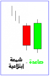 CandleStick Engulfing 1