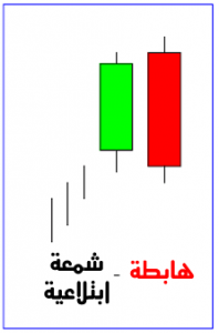 CandleStick Engulfing 2