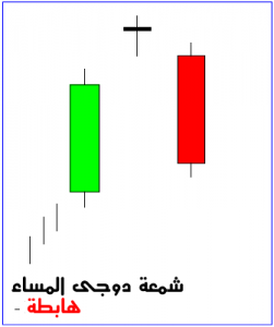 CandleStick Evening Doji Star