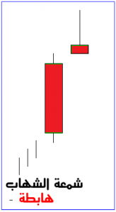 CandleStick Shooting Star