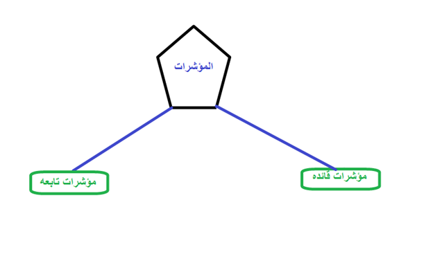 أنواع المؤشرات 1