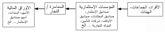 أنواع المستثمرين02