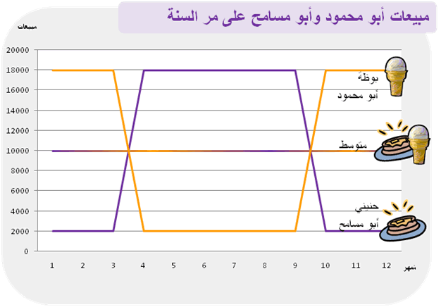 التنويع الاستثمار