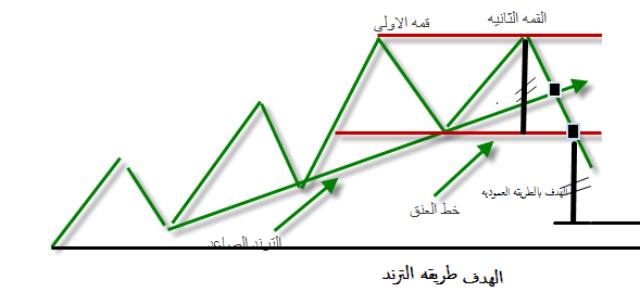 القمه المزدوجه DOUBLE TOP 1