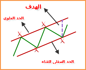 القنوات الصاعده up channels 1