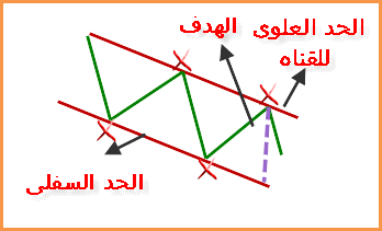 القنوات الهابطه down channels 1
