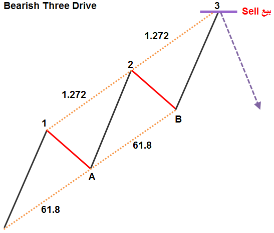 الموجات الثلاثية Three Drive