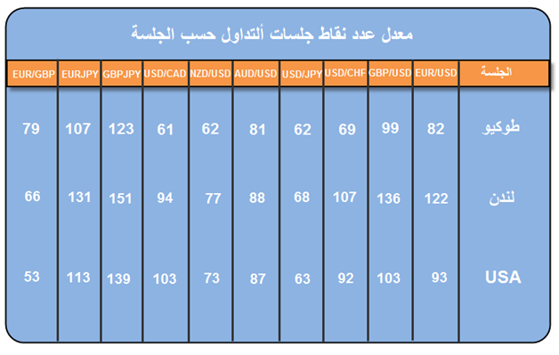 اوقات المتاجرة 1