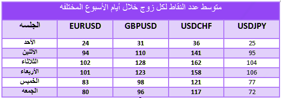 اوقات المتاجرة 3