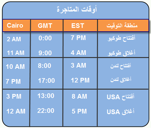 اوقات المتاجرة