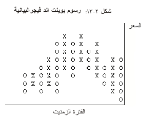 بوينت اند فيجر
