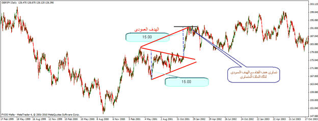 نموذج المثلث متساوى الساقين symmetrical triangle 2