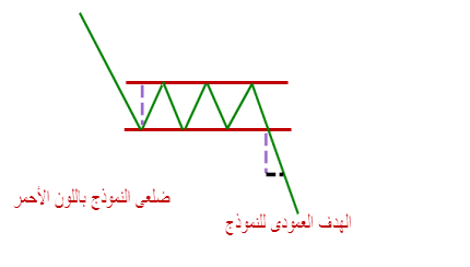 نموذج المستطيل rectangle 1